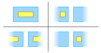 Examples of envelope inclusions